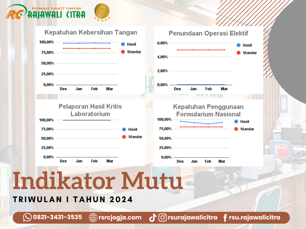 Indikator Mutu