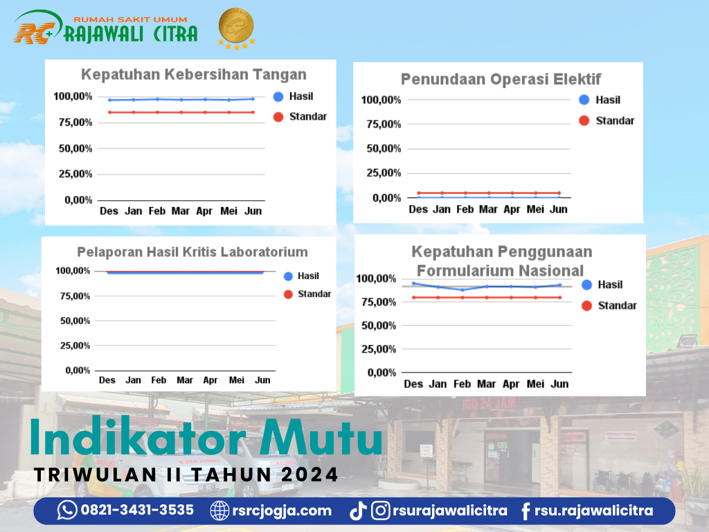 Indikator Mutu